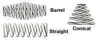 Industrial compression springs